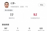 C罗本场数据：连续两轮破门，2次关键传球，获评7.7分