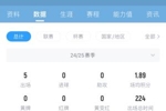 PFA年度最佳咋了？1.5亿欧身价的福登本赛季仅出战5场，仍0球0助