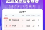 英超7队踢欧战合丢10球，曼联独占5球😶&zwj;🌫️欧冠4队仅丢1球