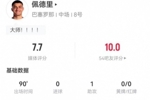 佩德里本场1助攻+5关键传球+1造良机 6长传4成功+2造犯规 获7.7分
