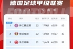 德甲积分榜：拜仁7连胜遭终结仍8分领跑，药厂联赛20轮不败