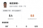 维尼修斯本场比赛数据：1进球&20次丢失球权全场最多，评分8.4