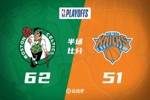 双探花32+12 布伦森13+5 绿军半场12记三分客场领先尼克斯11分