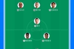 火星撞地球！巴萨首发总身价8.1亿欧，皇马首发也是8.1亿欧